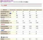 i2iリンクチェック結果