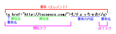 ^OƗvf