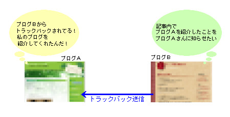 gbNobN